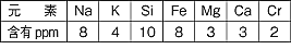 不純物分析例
