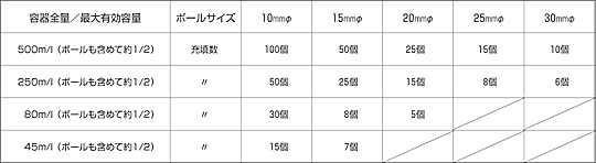 破碎容器和球的数量