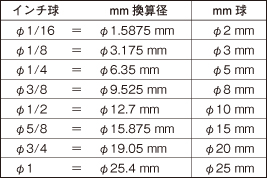 鉻鋼球桌