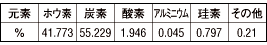 炭化ホウ素粒元素測定