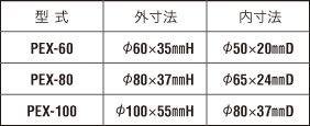 浅层砂浆由PEEK（带杵）工作台制成