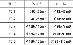 TD表