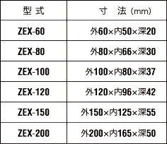 ZEX表