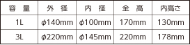  1L用、3L用表