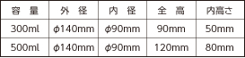 300ml用、500ml用表