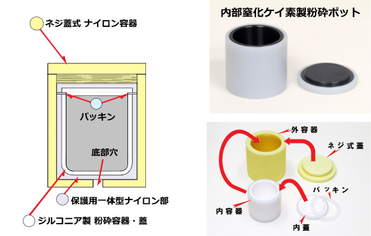 小型内面ジルコニア製ナイロンポット